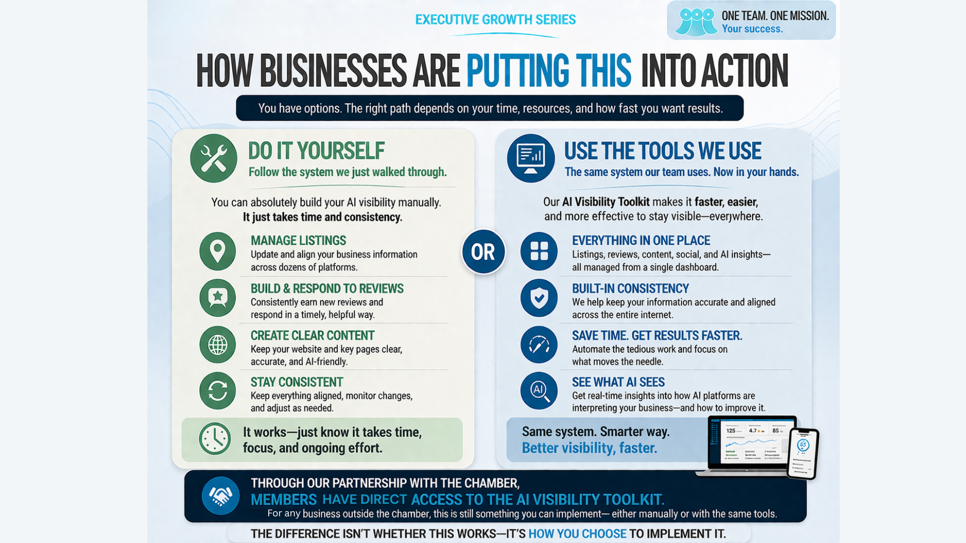 How businesses are putting this into action: DIY approach vs. using the AI Visibility Toolkit — everything in one place, built-in consistency, saves time.